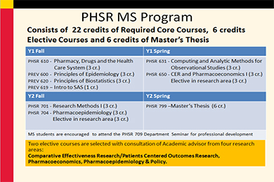 MS in PHSR Curricular Requirements