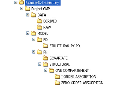 Screenshot of a data directory