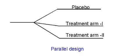 Diagram of parallel design trial