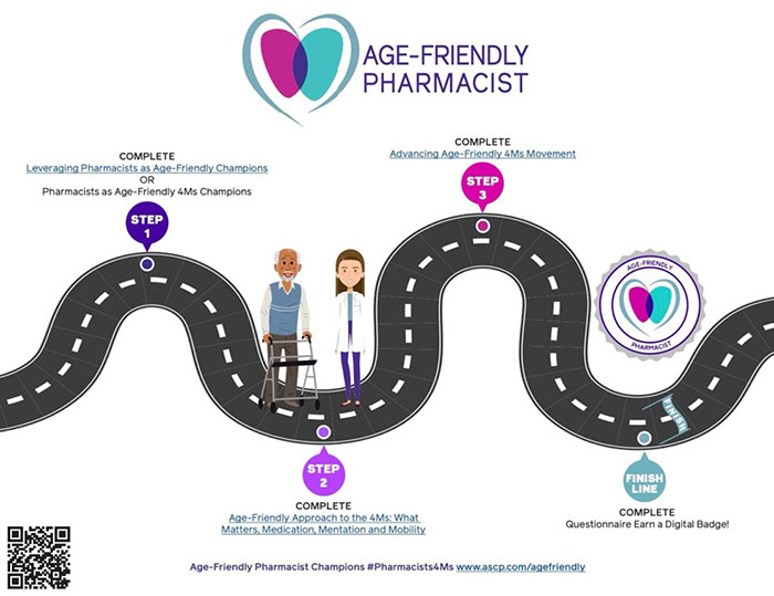 A graphic of a winding road that illustrates the 4 modules a student needs to complete to reach the 'finish line.' Step 1: Pharmacists as Age-Friendly 4Ms Champions; Step 2:What Matters, Medication, Mentation and Mobility; Step 3: Advancing Age-Friendly 4Ms Movement; and Step 4: Complete a Questionnaire Earn a Digital Badge
